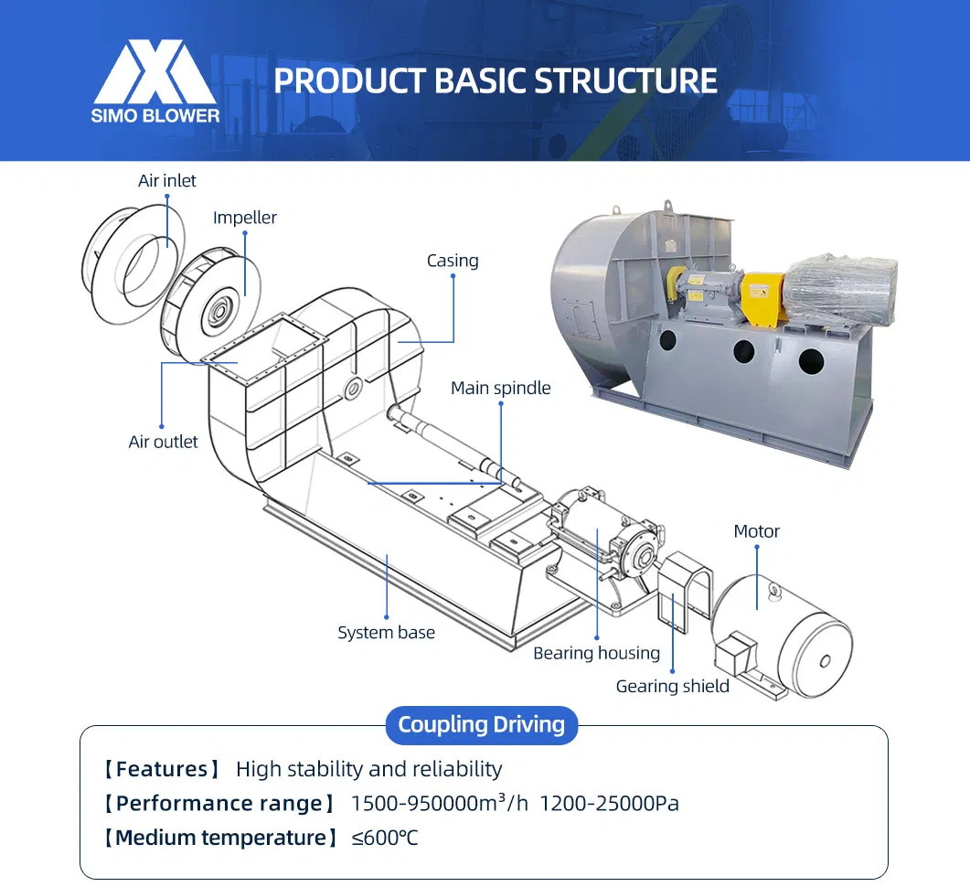 ৫-১২ সিরিজের বৈদ্যুতিক আর্ক ফার্নেস নিষ্কাশন পরিশোধন কেন্দ্রাতিগ পাখা ইন্ডাকশন ড্রাফট ফ্যান 2