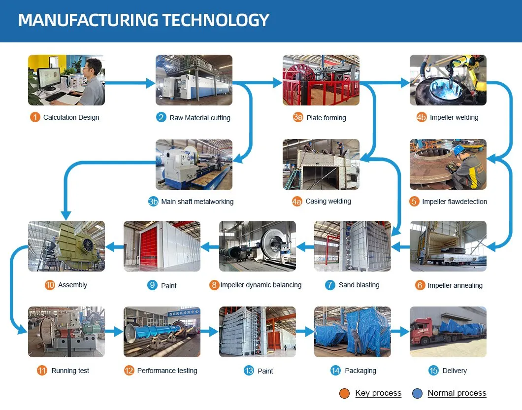 ৫-১২ সিরিজের বৈদ্যুতিক আর্ক ফার্নেস নিষ্কাশন পরিশোধন কেন্দ্রাতিগ পাখা ইন্ডাকশন ড্রাফট ফ্যান 5